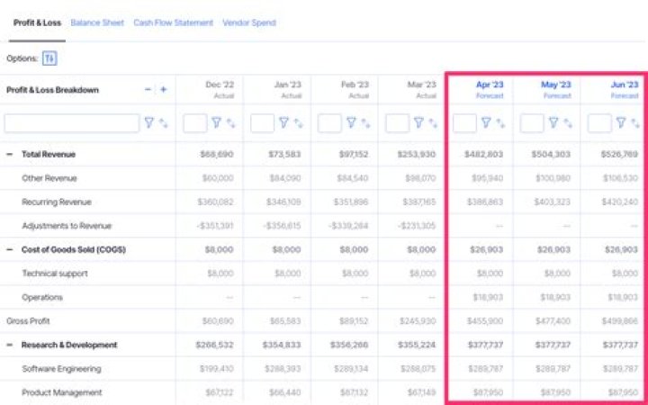 What constitutes a profit forecast?