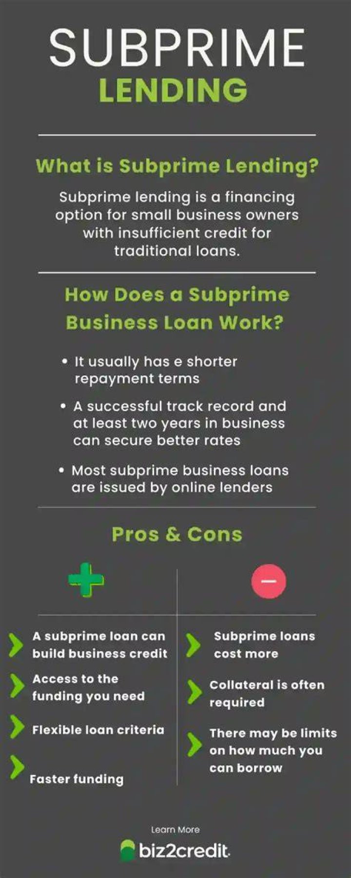 What defines a subprime loan?