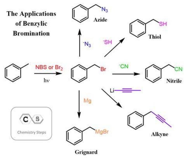 What do you mean by benzyl?