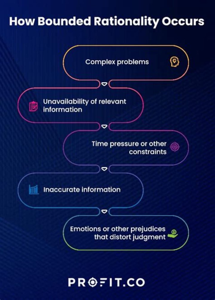 What do you mean by bounded?