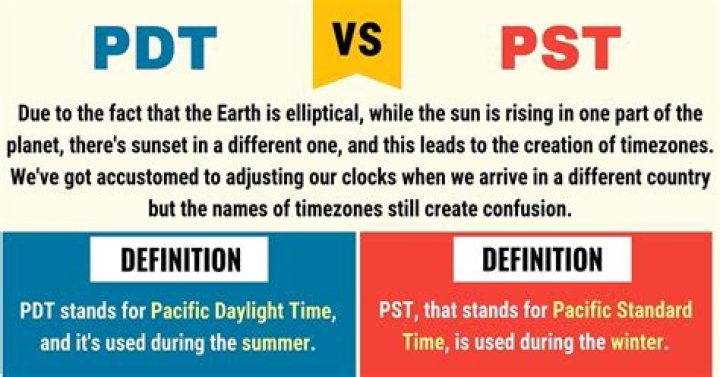 What does 4pm PDT mean?