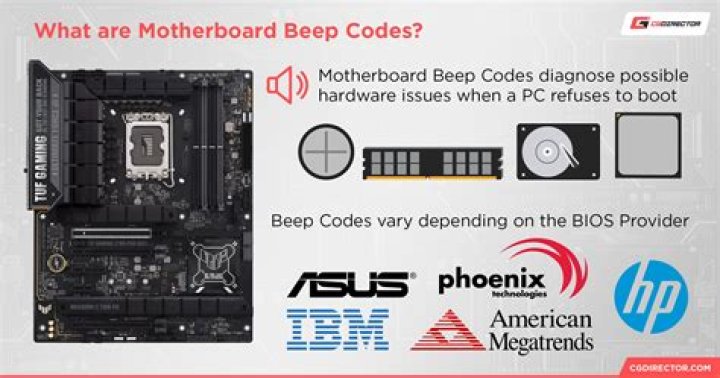 What does 6 beeps on a motherboard mean?