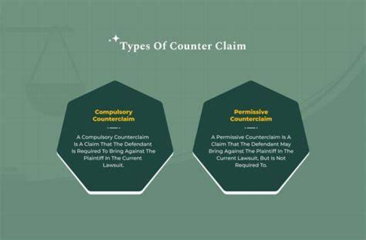 What does a counter claim mean in divorce?