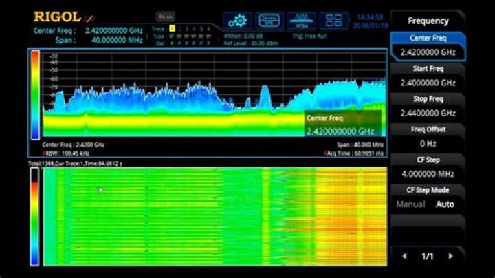 What does a real time analyzer do?