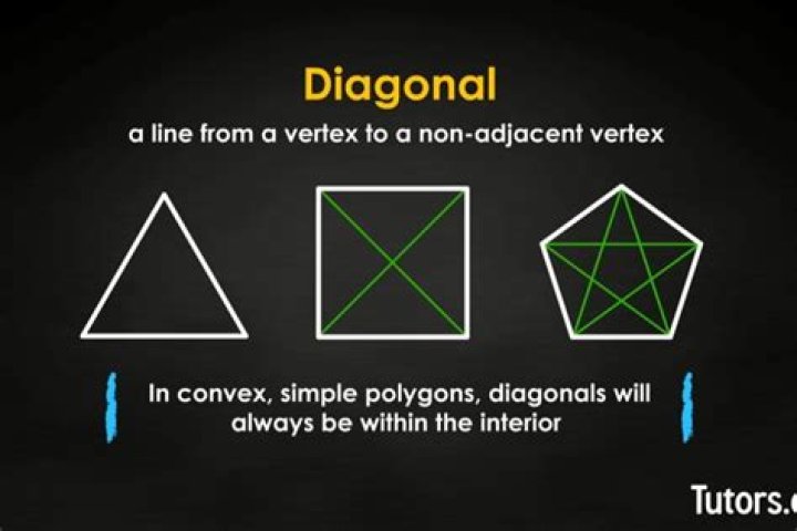 What does a straight diagonal line mean?