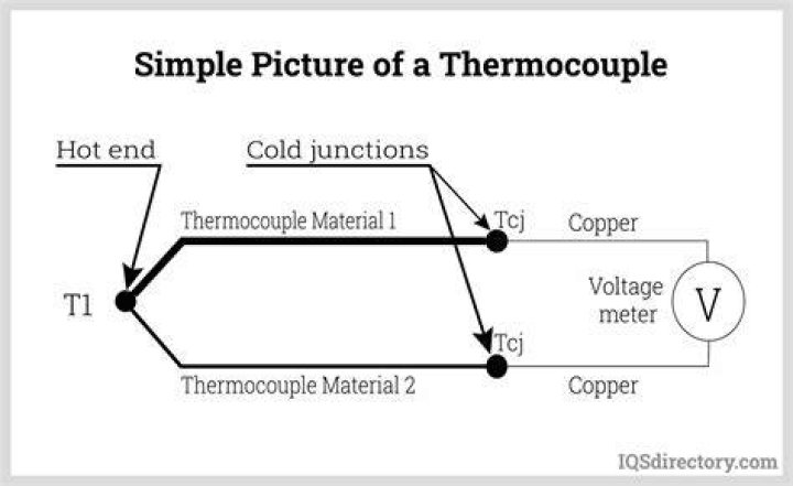What does an amplifier do to a thermocouple?