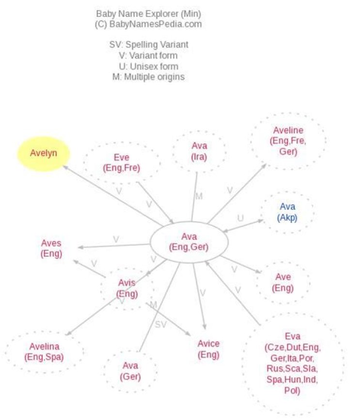 What does avelyn mean?