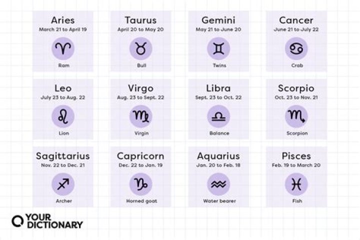 What does being born on 3rd Sept mean?