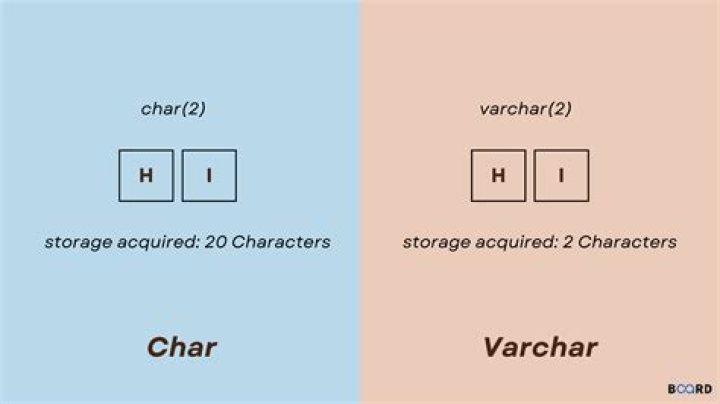 What does Char 13 mean in SQL?