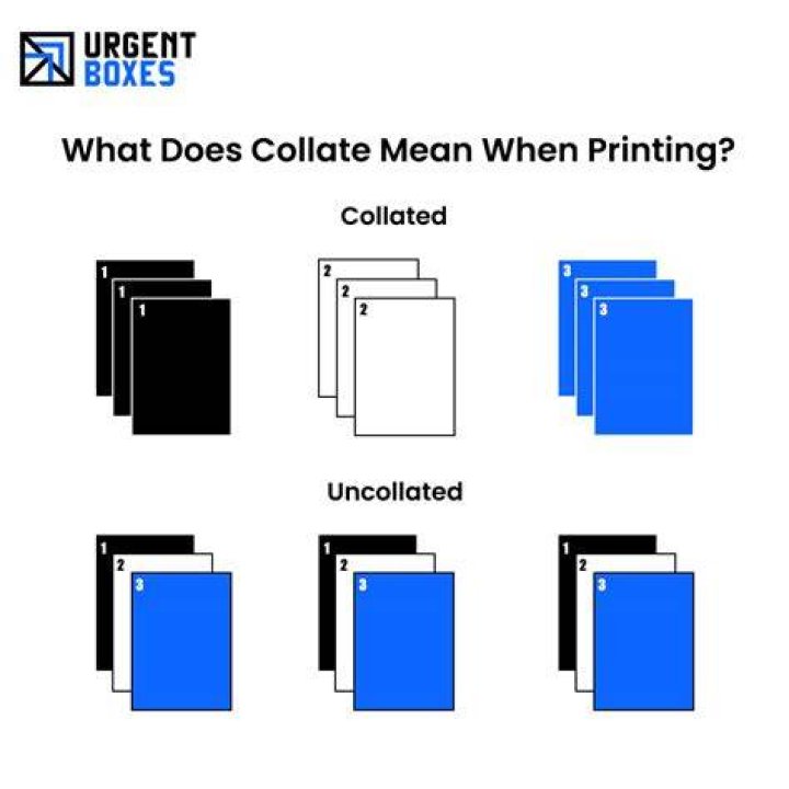 What does Cogigate mean?