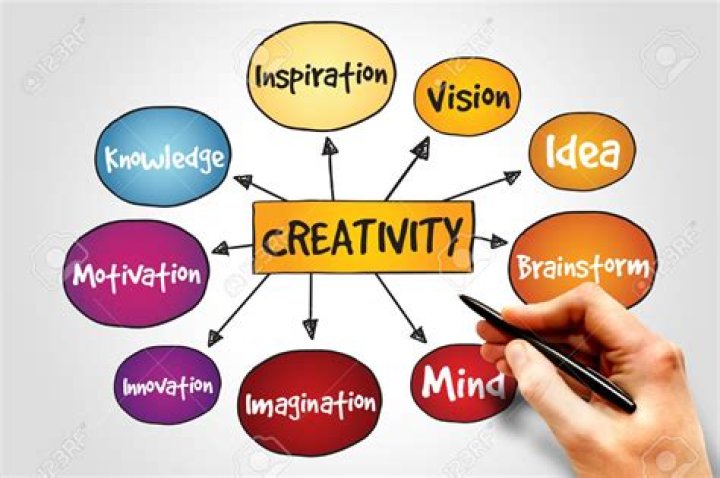 What does creative ability mean?