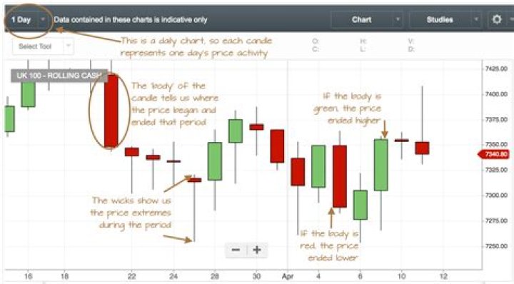 What does days range mean in stocks?