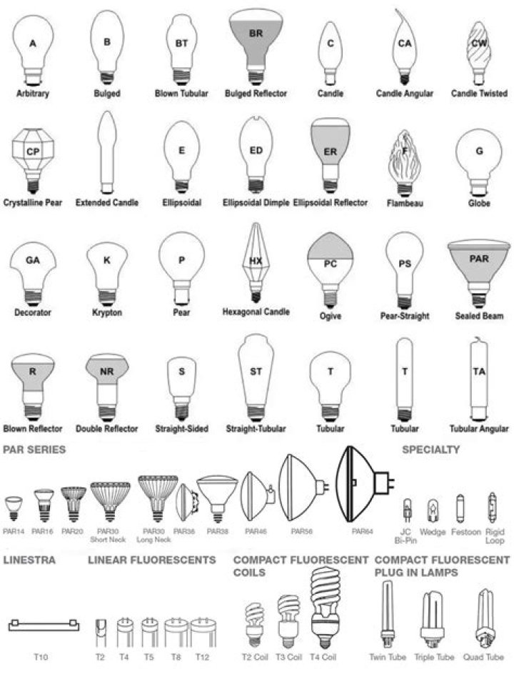What does E 14 mean on a bulb?