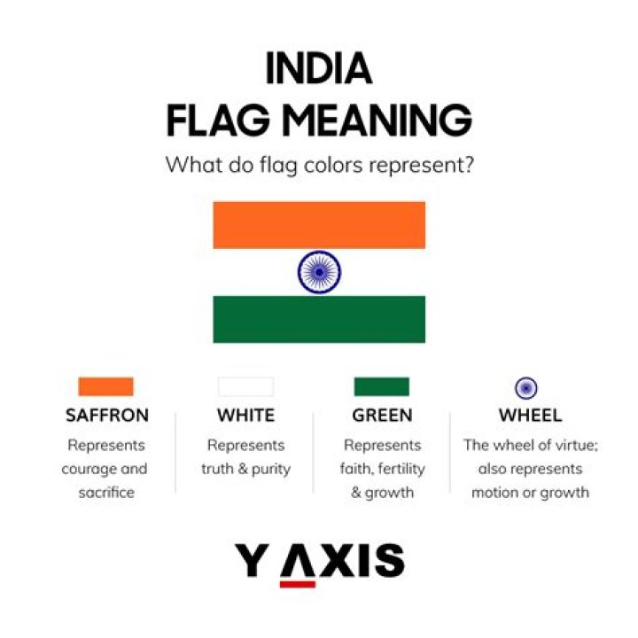 What does Indian necklace mean?