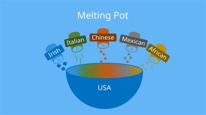 What does it mean for a city to be a melting pot?
