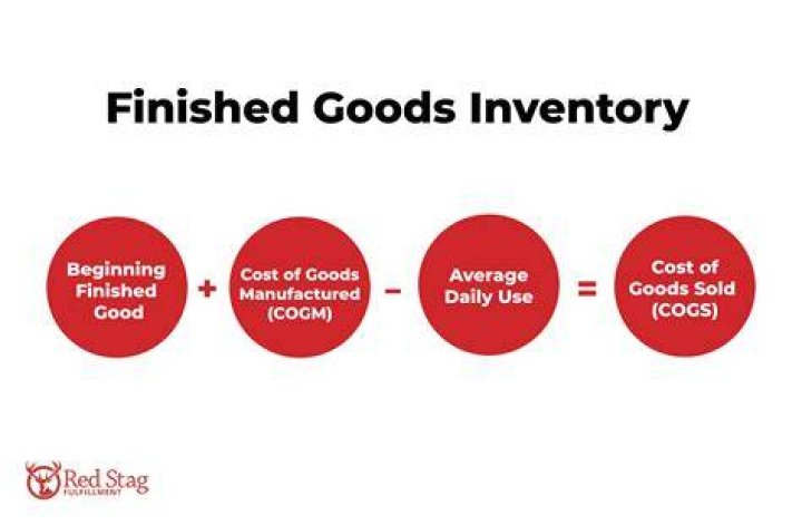 What does it mean for goods to be in free circulation?