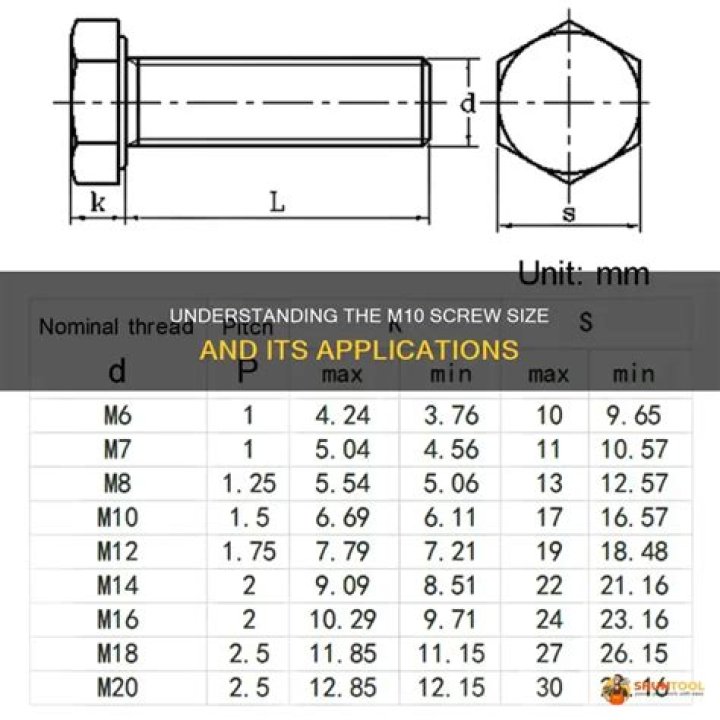 What does M10 mean?