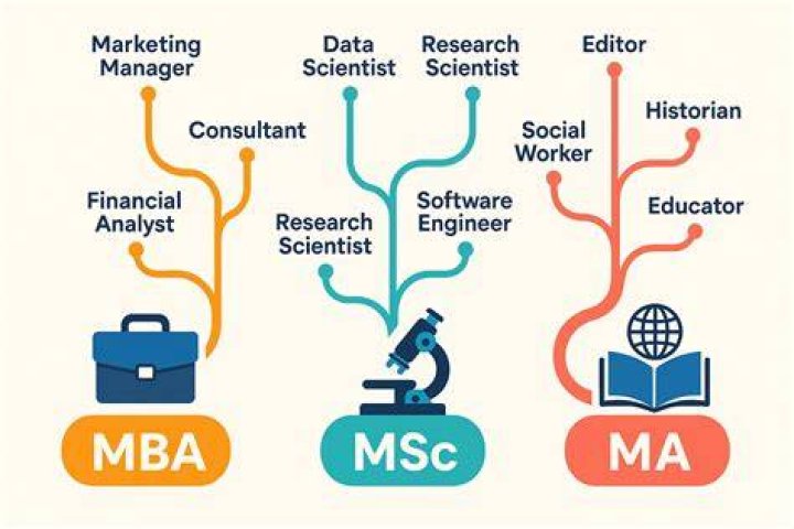What does MBA International stand for?