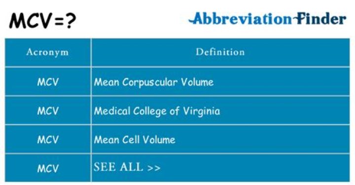What does MCV stand for?