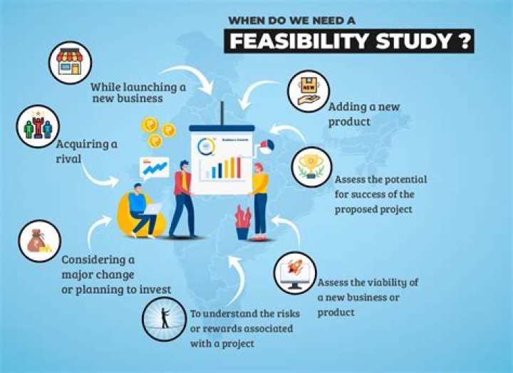What does non feasible mean?
