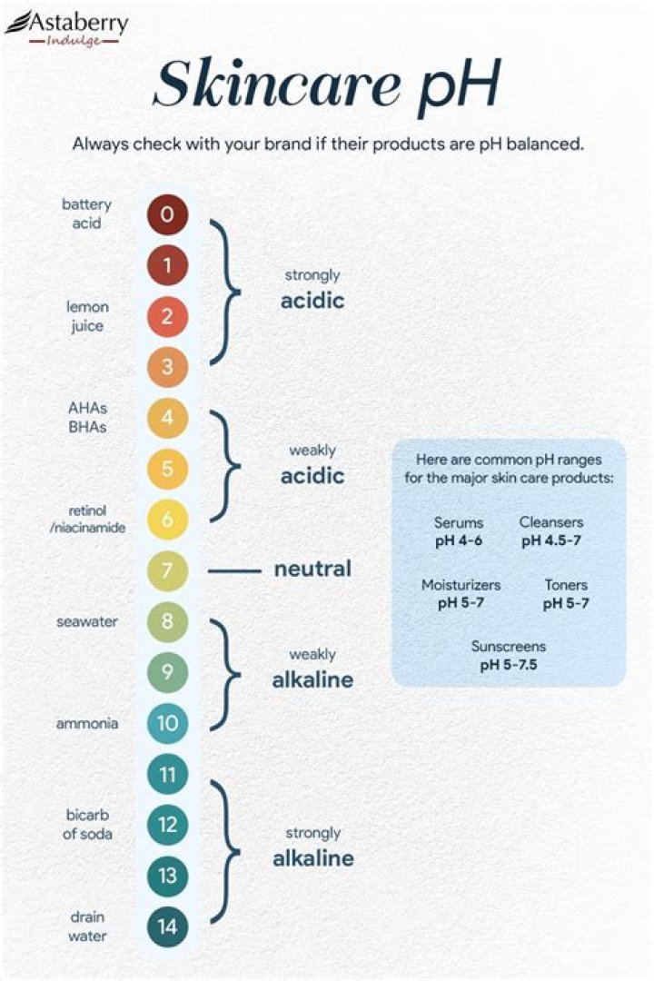 What does pH stabilizer do?