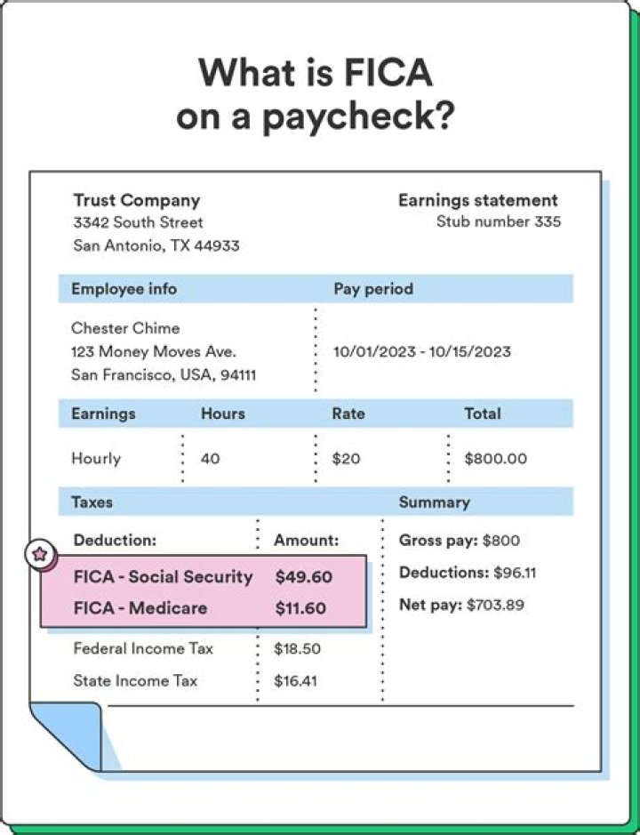 What does PTO stand for on my paycheck?