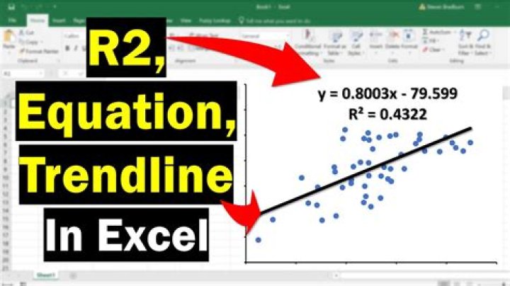 What does R2 mean in math?