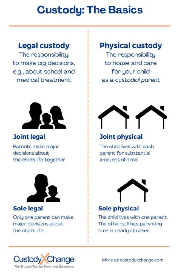 What does sole physical custody mean in Virginia?