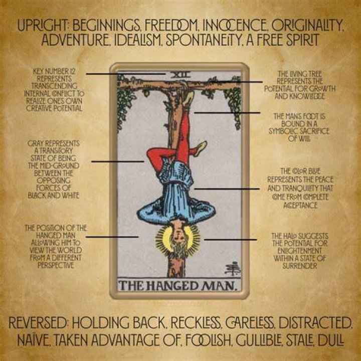 What does the hangman symbolize?