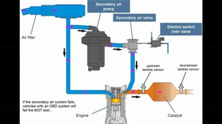 What does VW secondary air pump do?