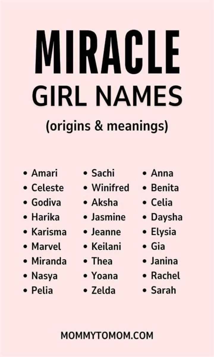 What female name means miracle?
