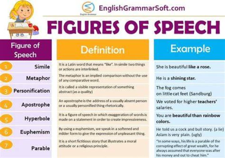 What figure of speech is adverb?