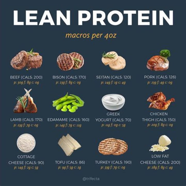 What food is high in protein but not meat?