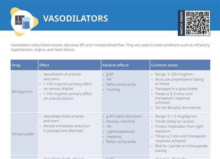 What foods are natural Vasoconstrictors?