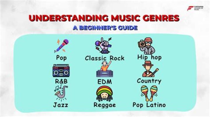 What genres of music use the piano?