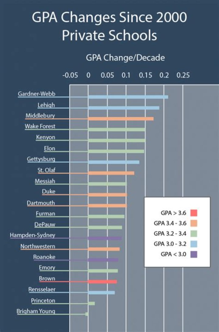 What GPA is competitive for pharmacy residency?