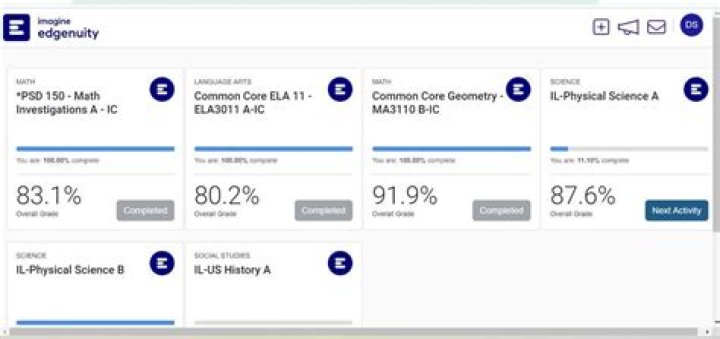 What grade levels use Edgenuity?
