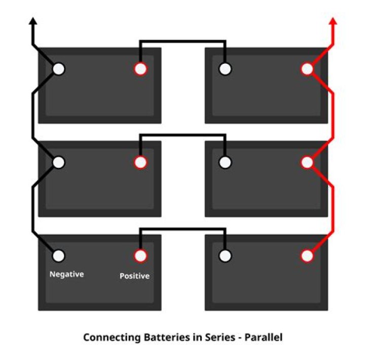 What happens if you connect two non identical batteries in parallel?