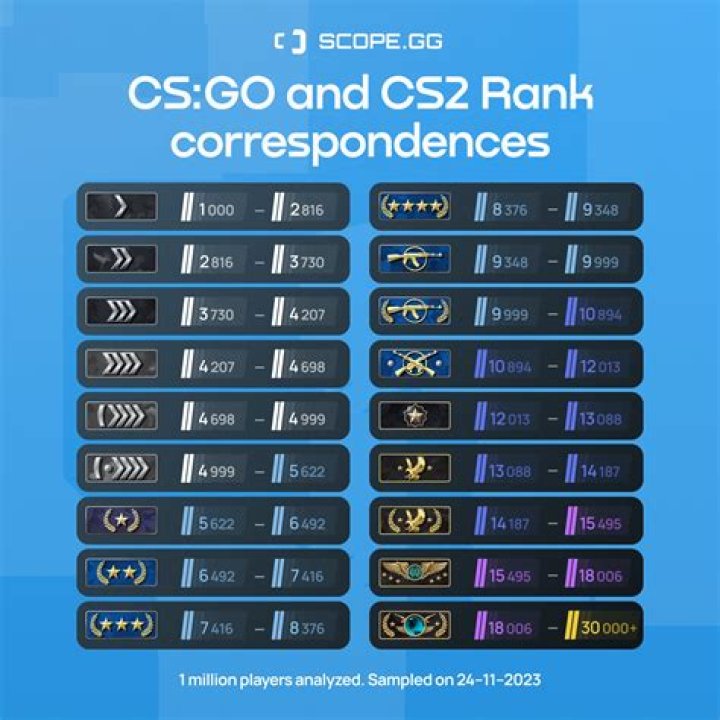 What happens when you lose your rank CS:GO?