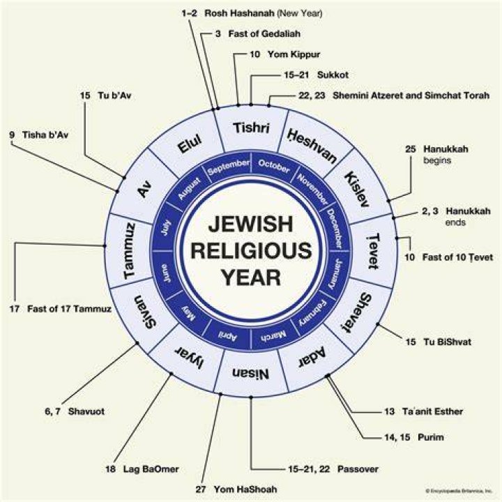 What Hebrew year is 2015?