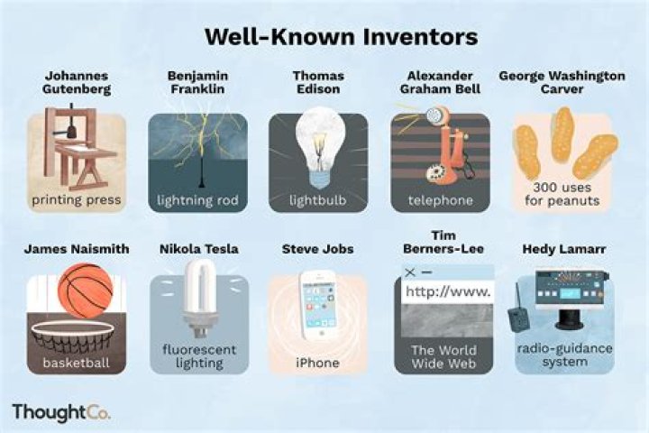 What inventions were invented in the 1800s?
