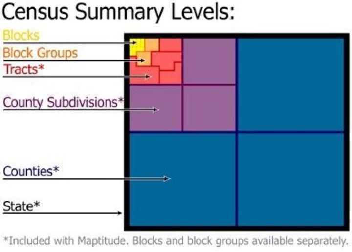 What is a block group in census data?