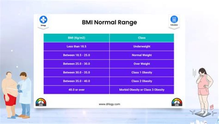 What is a good BMI for PCOS?