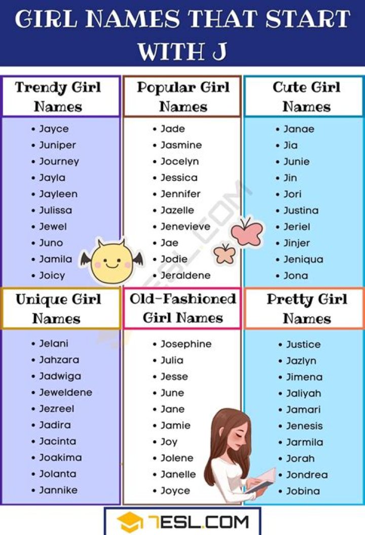 What is a good girl name that starts with AJ?