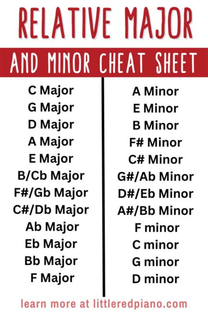 What is a good minor with a finance major?