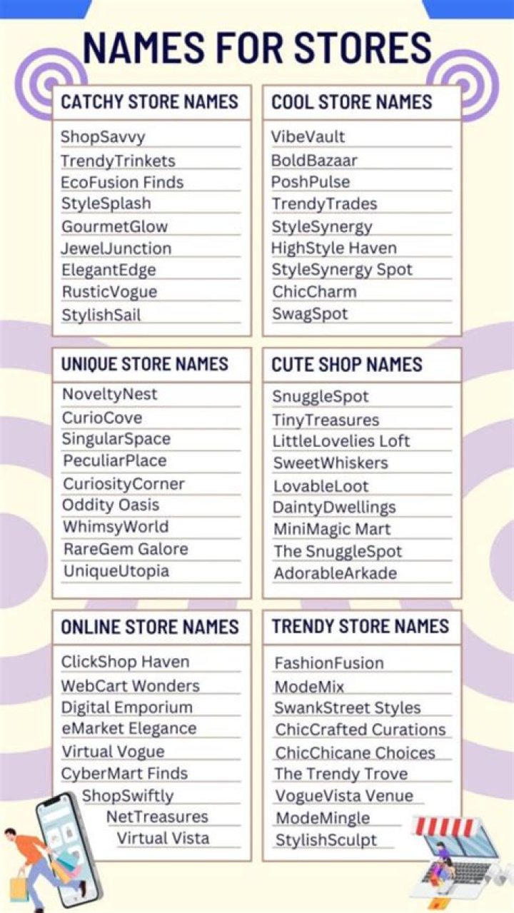 What is a good name for a store that sells everything?