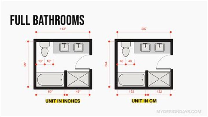 What is a good size for a small bathroom?
