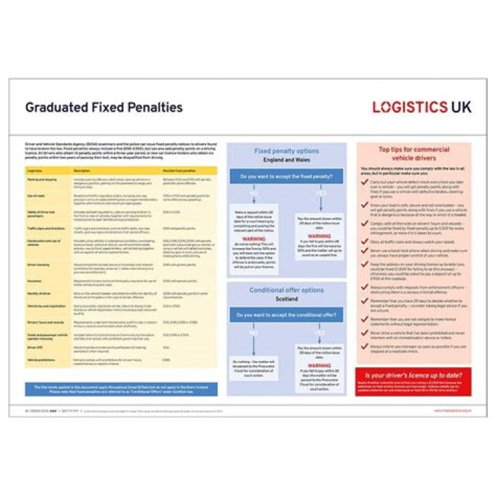 What is a graduated fixed penalty?