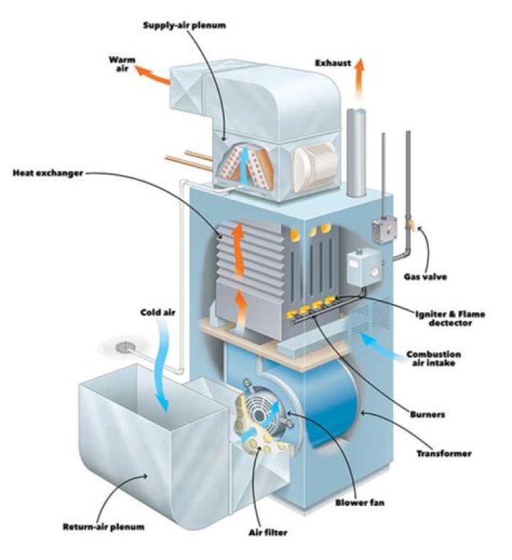 What is a heat blower?