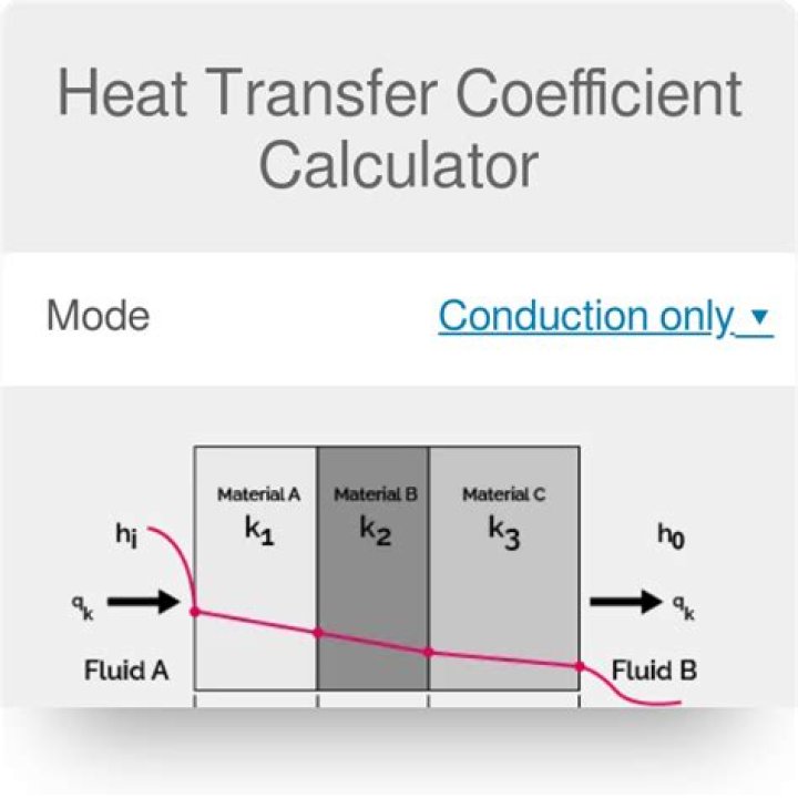 What is a normal heat transfer coefficient?